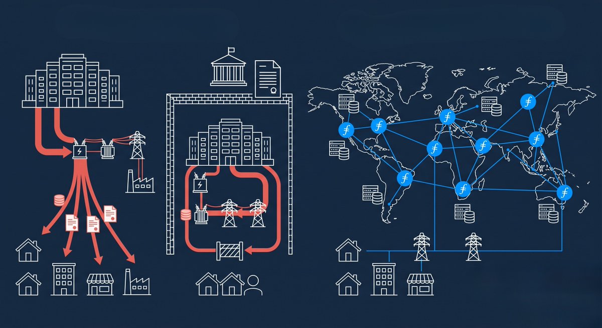Filecoin tweet picture