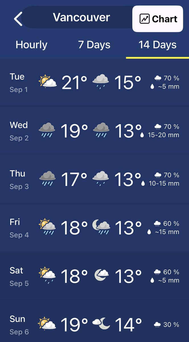 hachi4me's tweet photo. 9月1日から☔️期にスイッチON
これから7ヶ月、あー嫌だ https://t.co/YhXMGvPAdg