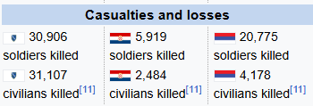 Zomi_06's tweet photo. @Lilyzmaj @arnesa_kustura Oric was found guilty for not stopping his soldier of doing war crimes. Also, there is a bit of a difference when the victims are 7x larger. Every victim deserves respect, but don't act like it wasn't systematic killing of Bosniaks. https://t.co/kdRDwFL2KM