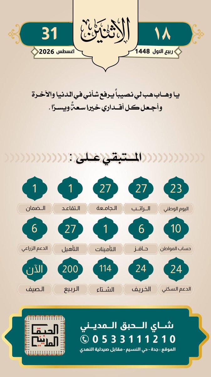 altaqwm22's tweet photo. #الاثنين 18/ربيع الاول (03)1448هـ
#الموافق 31/أغسطس (08)2026
#الراتب 27
#التقاعد 1
#الضمان 1
#حساب_المواطن 10
#حافر 5
#التامينات 1
#التأهيل_الشامل 25
#الدعم_الزراعي 25
#الدعم_السكني 25
#التقويم_الرقمي
#صدقه_جاريه
#لاتنسون_صاحب_الحساب_من_دعواتكم_علي_القدري_رحمة_الله https://t.co/hIYQww5x6e