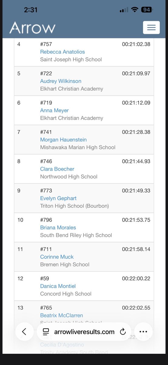 TimYoder24's tweet photo. Concord Women's Cross Country putting together some results from 36,000 feet and a Smooth Southwest Flight...Great Crew on a Sunday afternoon!!
Concord results thanks to Coach Redman for taking my text message on Sunday
Check out Cross this week and weekend
#Concordpride https://t.co/ZCDmnetv9p