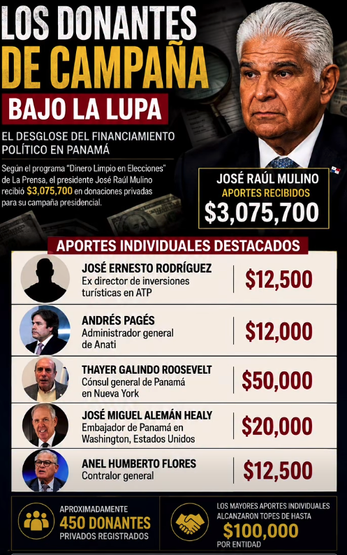 JuanchoBernalD's tweet photo. Entiendan, no existe circulo cero, coñoooo!! @JoseRaulMulino https://t.co/WfgEUSg2m0