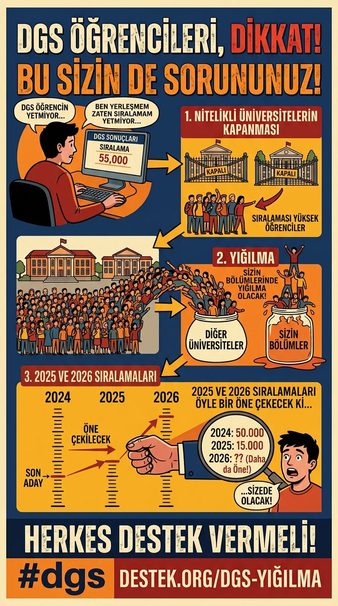 DEieiieedjjd's tweet photo. #dgs tercih yapacak arkadaşlar okuyun şuan için 300 kontenjan kapandı.2025 de alınan sıralamalar şuan için geçerli değil https://t.co/TTwYnvfyt0