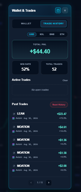 0zMorfeox's tweet photo. Today's total PNL: 0.54 sol (PAPER)

Adapting to the strategy I had mentioned to them, the biggest profit was MrLean

All the others were not more than 20%

The $44 PnL is bugged

I think that when it really starts, this will be a very good strategy, we'll continue tomorrow. https://t.co/4PmioeWh0q