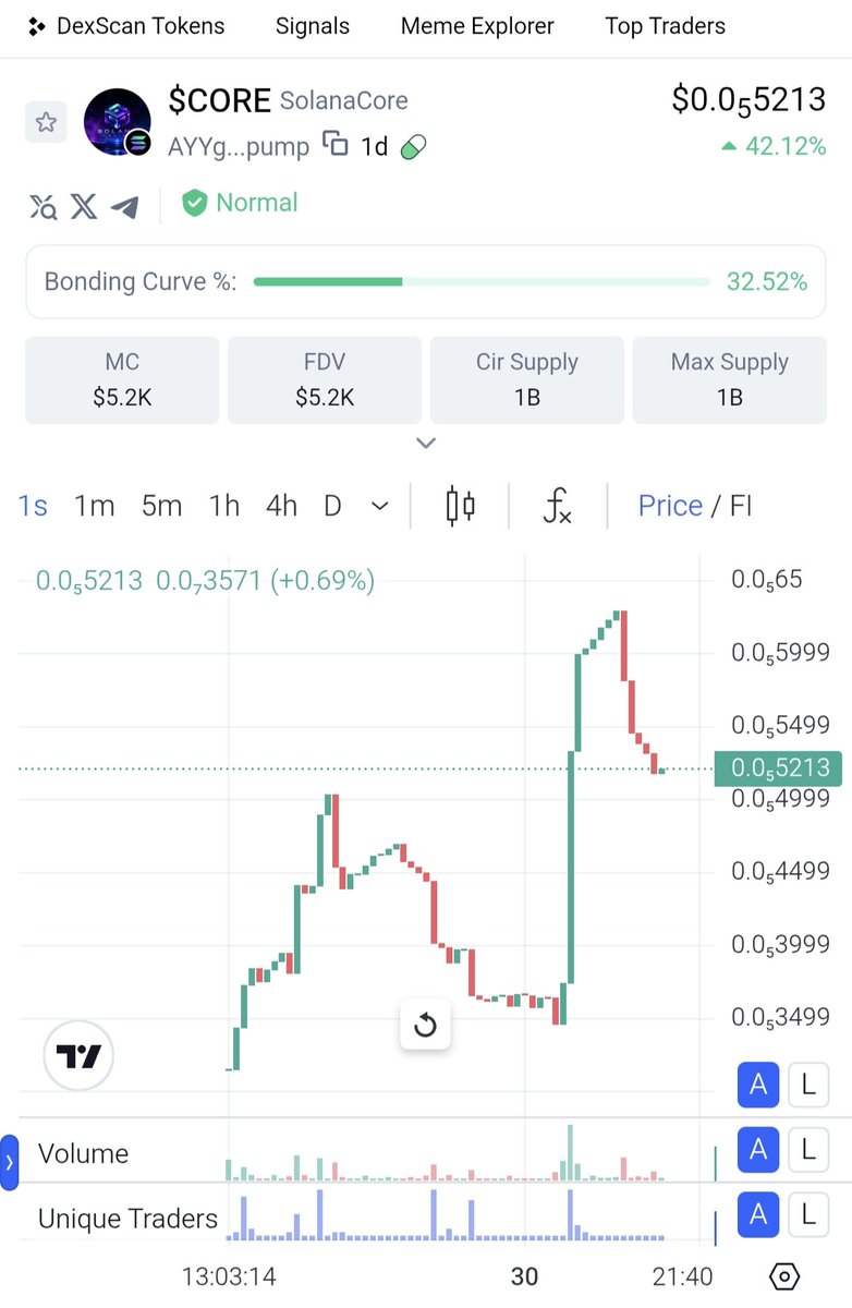 SolanaCore_'s tweet photo. @StockSavvyShay @FuturumEquities Let’s rise with $CORE!

CA:AYYgp1nTYGrdhESAK9kaGz9wGVdfgbDpoMZcASRwpump https://t.co/EW0lQT6G5n