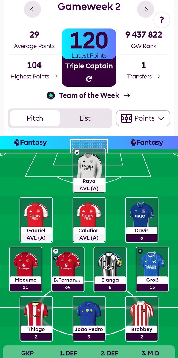 Renier_Ranger's tweet photo. Fpl cooking this week. Thank you Bruno #fpl #gw2 #120points https://t.co/NZndKx0hpp