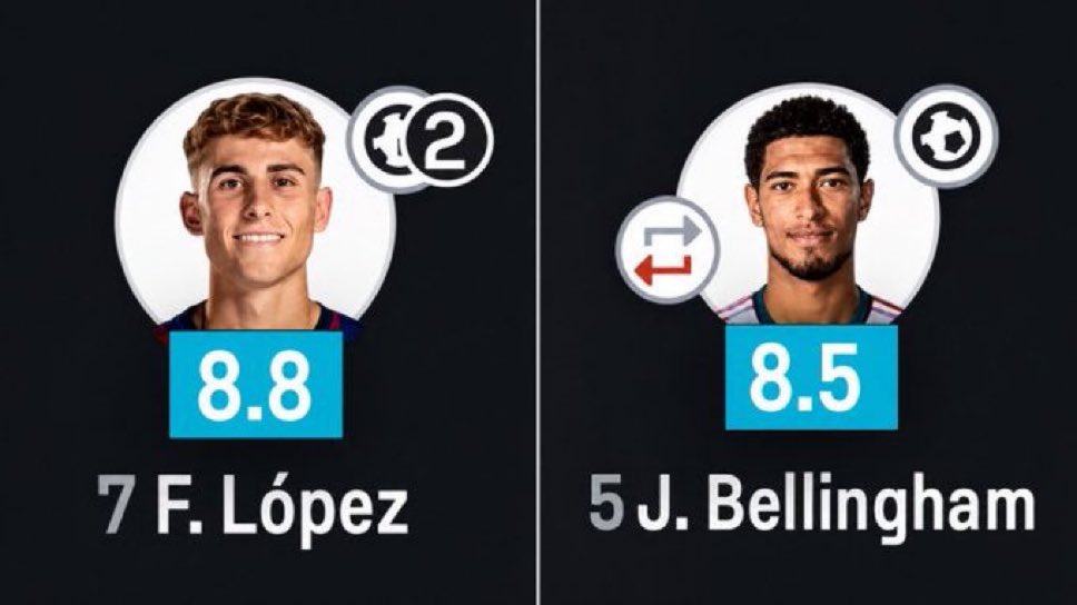 MickeyB_jnr's tweet photo. Fermin’s two goals were only because Elche’s defense was sht but Bellingham’s one goal is because he’s the “best midfielder itw” 😂 https://t.co/PdE5e10M6k