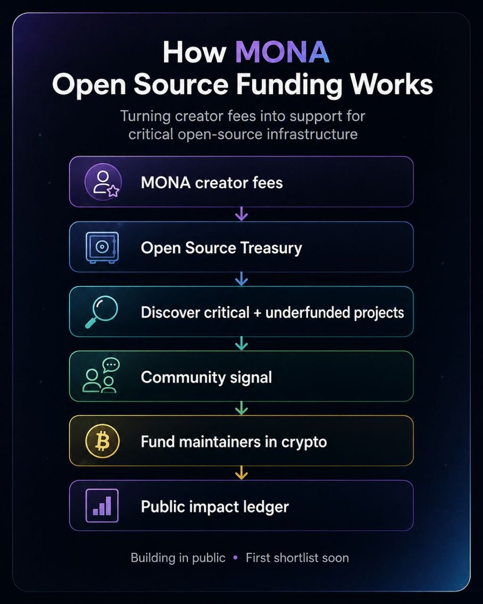 Source media 1 from @mona_theoctocat