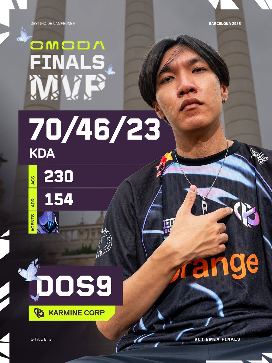 vct_emea's tweet photo. The definition of locking in 💪

Your #VCTEMEA Stage 2 OMODA Finals MVP: @dos9gg https://t.co/tVQNq82bjK