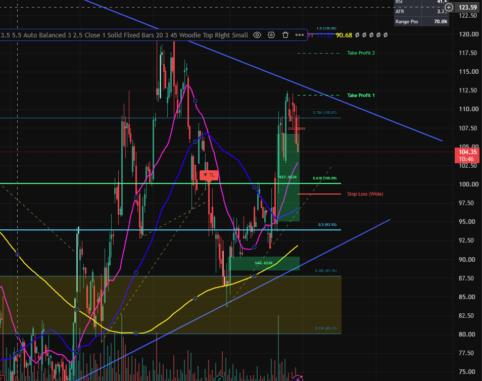 SalTradezz's tweet photo. Since this Tweet, $HOOD has rejected hard off this triangle. We looked out for the $HOOD rejection and we have completely rejected with crypto. Amazing read here! https://t.co/3OVRXJCCxk