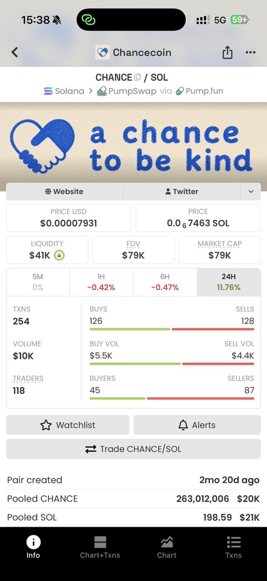 Owennfa's tweet photo. I have been holding $1.5k worth  solana:JCKwsT8UAbygnFkZ7u3amDUM7BXRtwUhCsHQv2khpump for 2 months now, I just bought $730 more, this seems like easy money I can’t lie https://t.co/1QTyQr5B7K