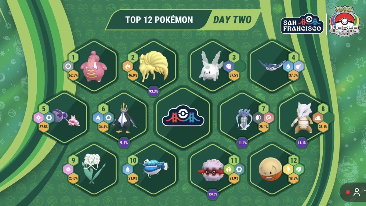 SlimValiVGC's tweet photo. As a VGC player the GO metagame looks so wild like why is Lickilicky the top meta thread 😭😭😭 https://t.co/3SYRr1n3qh