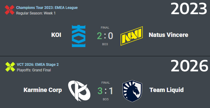 statsmeisterVLR's tweet photo. First and last match of the VCT EMEA Partnership era... https://t.co/V1tyPIGP0y