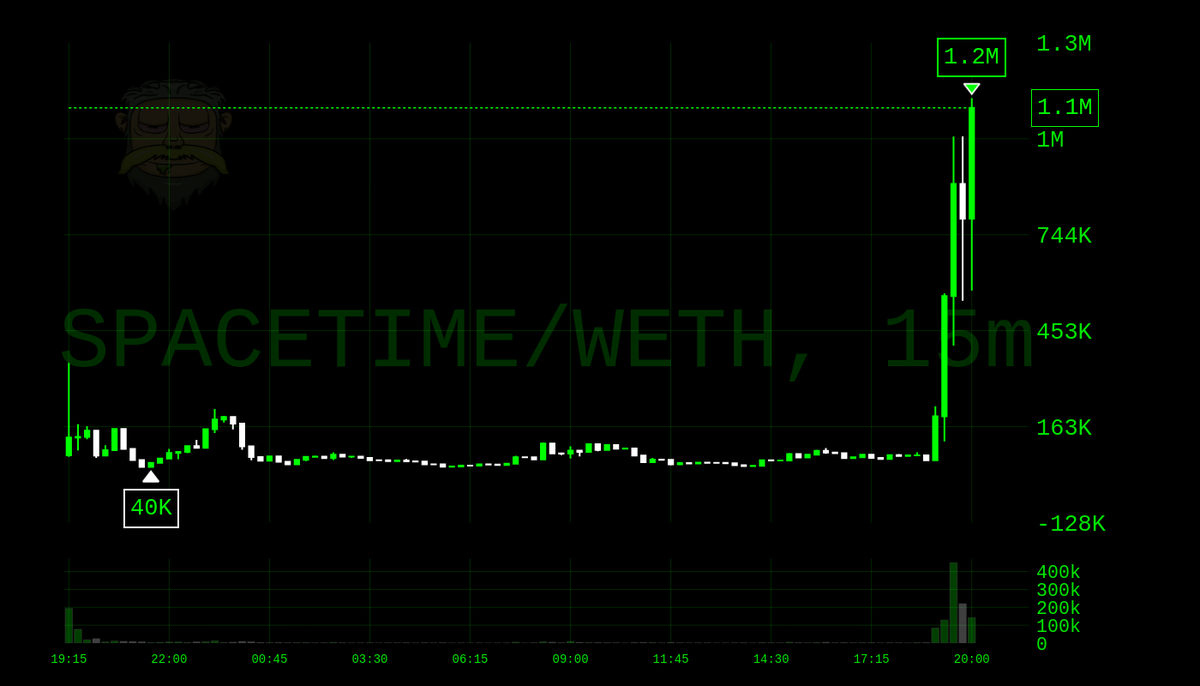 Collectivebtc tweet picture