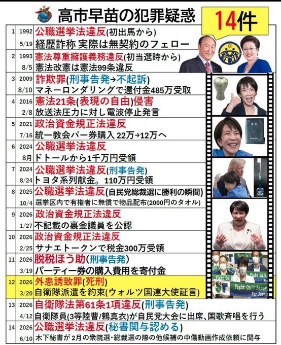 pDyvhzFJAIAJe90's tweet photo. わたしは高市早苗を支持しません  
#高市やめろリレー https://t.co/joKUoCLvp5