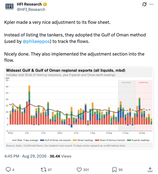 phileeppos's tweet photo. Funny to see players like Kpler just now catching on to a hormuz tracking methodology I've been using for 3 months to catch flows they were missing. Wonder if they saw my tweets? 🤔 https://t.co/n9BbQKaj6Q