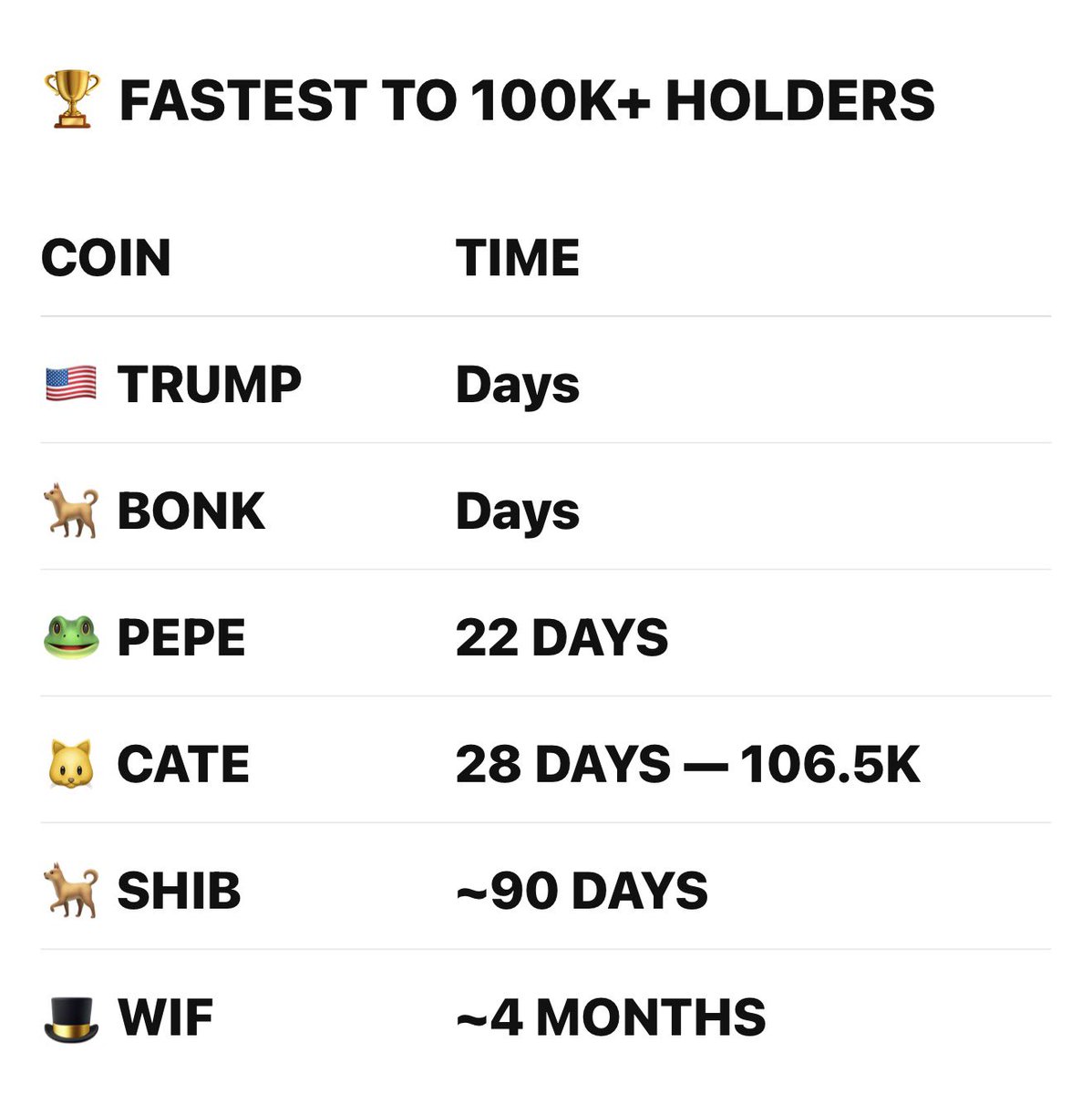 jstrini444's tweet photo. $Cate is making history https://t.co/T5GYauLkLr