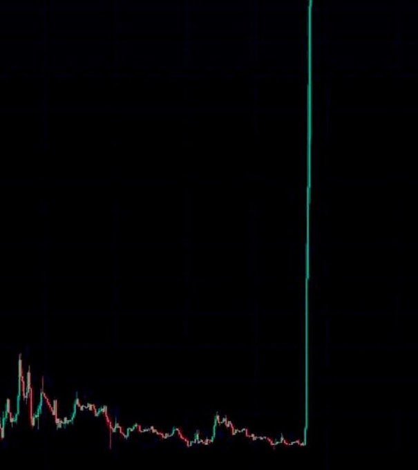 0x_Pr0mise's tweet photo. What memecoin will MOON SOON? https://t.co/R5QJdIScXY