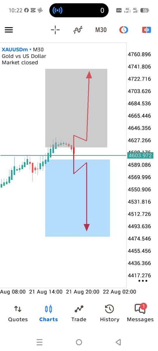 HananFxPro's tweet photo. #XAUUSD #GOLD 

What's your bias..? 

Tell me in comment https://t.co/9bUZA5vwZe