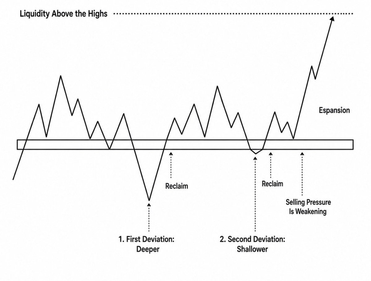 eliz883's tweet photo. Retweet and like 😊

This is the best daily low that a pattern can give you to spot invalidations and achieve a perfect risk-reward. https://t.co/2IyDwxobcE