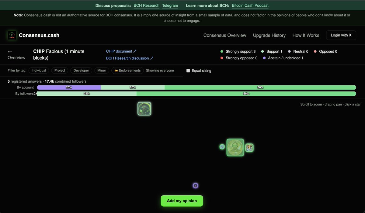 ConsensusCash's tweet photo. Shoutout to @kzKallisti &amp; @thelukepryor for being the first to list up their opinions!

Consensus visualisation emerging in real time. 🔥🔥 https://t.co/YQQfLy7kVl