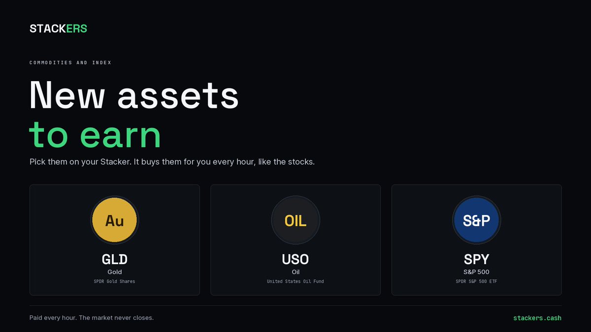 StackersXYZ's tweet photo. Stackers now pay in commodities

Gold, oil and the S&P 500 join the picks. Choose them on your Stacker and it buys them for you every hour, like the stocks.

https://t.co/tj9z1JsJEN