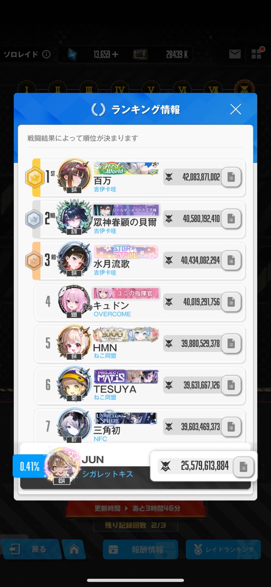 MetamKo's tweet photo. 全部隊下振れ引いて多分頑張れば10億弱上がるけど、灼熱苦手だしギミック複雑でしんどいので3%危なくならない限り再走しない

頼むて🙏🙏🙏

#nikke #ソロレ https://t.co/7EvT1RMlDL