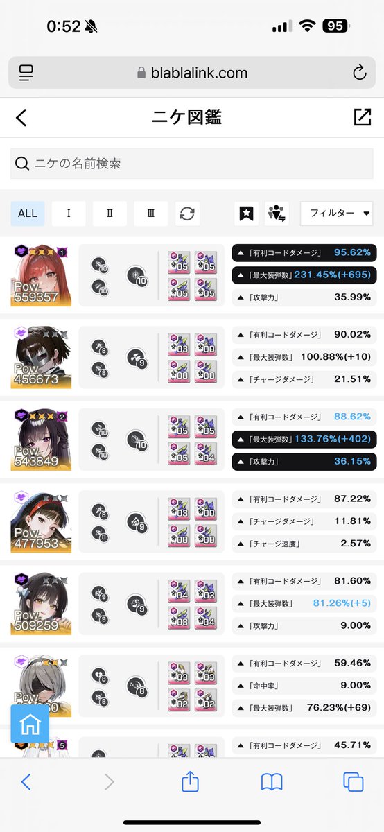 MetamKo's tweet photo. 全部隊下振れ引いて多分頑張れば10億弱上がるけど、灼熱苦手だしギミック複雑でしんどいので3%危なくならない限り再走しない

頼むて🙏🙏🙏

#nikke #ソロレ https://t.co/7EvT1RMlDL