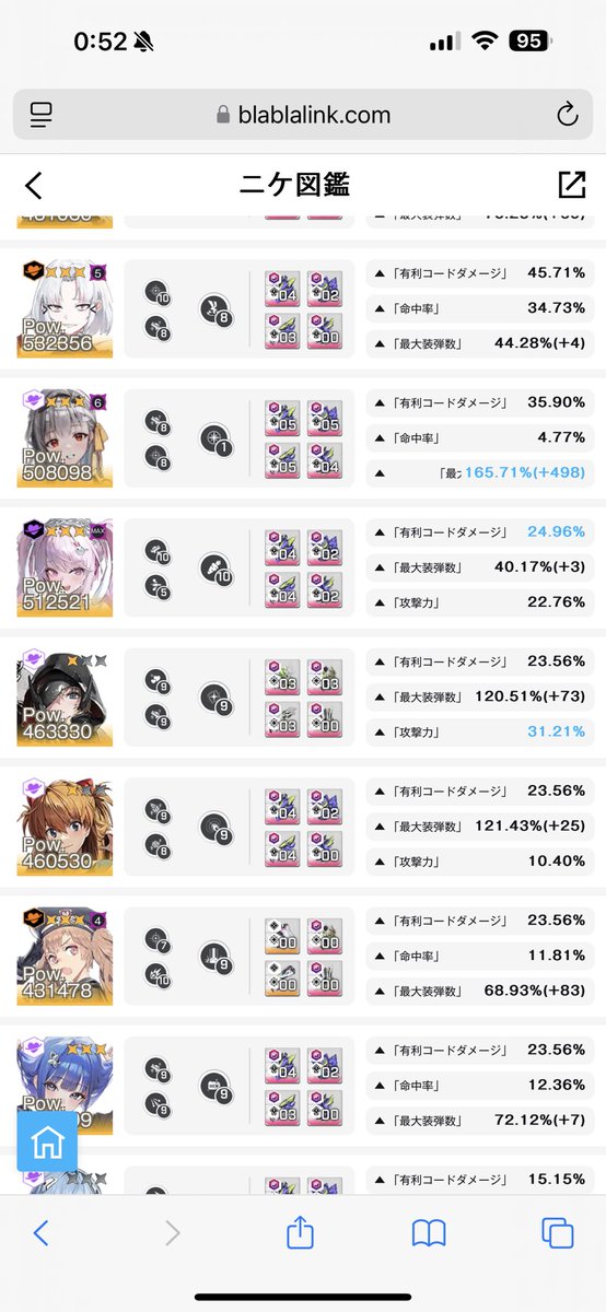 MetamKo's tweet photo. 全部隊下振れ引いて多分頑張れば10億弱上がるけど、灼熱苦手だしギミック複雑でしんどいので3%危なくならない限り再走しない

頼むて🙏🙏🙏

#nikke #ソロレ https://t.co/7EvT1RMlDL