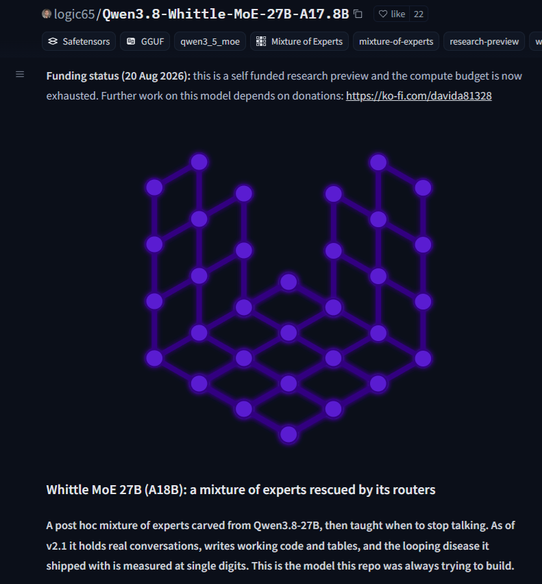 Hugging Face model page for Whittle MoE 27B showing the routed-expert architecture and self-funded research preview