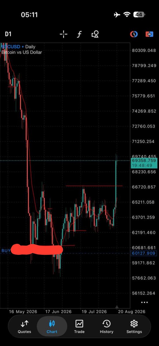 Ivrahym's tweet photo. @MMCrypto I predicted this few months ago https://t.co/rB9C7ecv1L