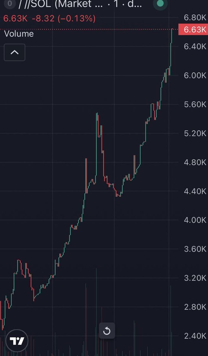 Jzb_001's tweet photo. @Cryptoo_Beast1 SHRŐ 💯💯💯💯💯 https://t.co/gpaHwTxbuj