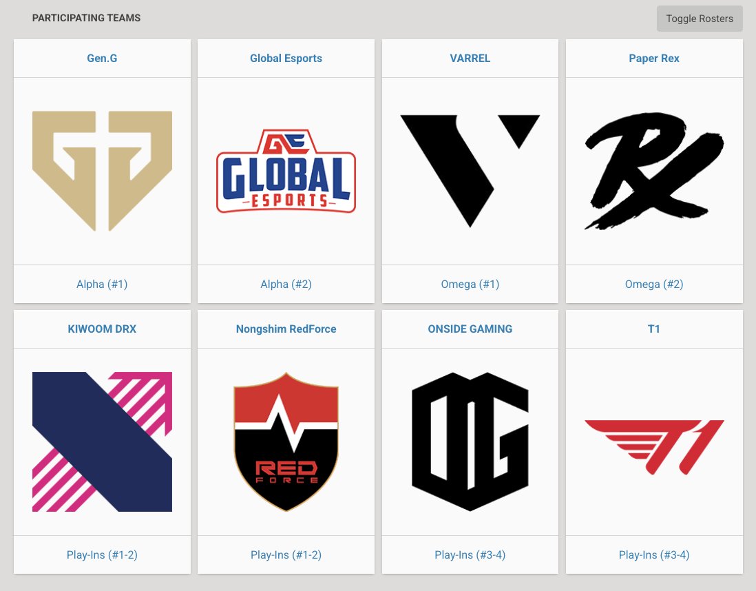 PolymarketVAL's tweet photo. Truly a one-nation region...

VCT Pacific has SIX Korean 🇰🇷 teams out of 8 total teams 

PRX 🇸🇬 and GE 🇮🇳 are the ONLY representatives that have non-Korean players 

Insane. https://t.co/Vg50vYwdRJ