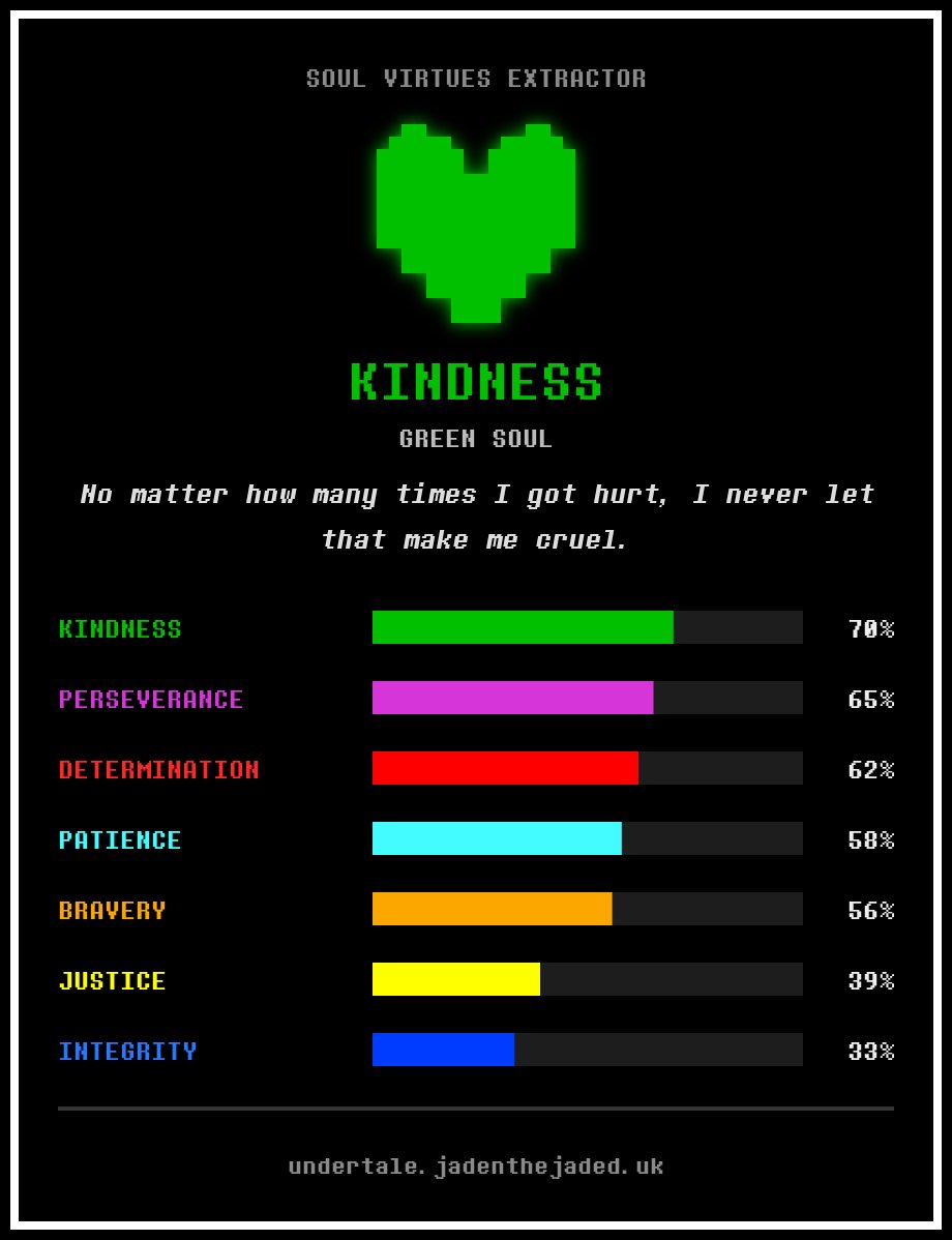 Fwuity_Bat's tweet photo. saw this making the rounds and thought I'd do one too! https://t.co/XotYAC3qMZ