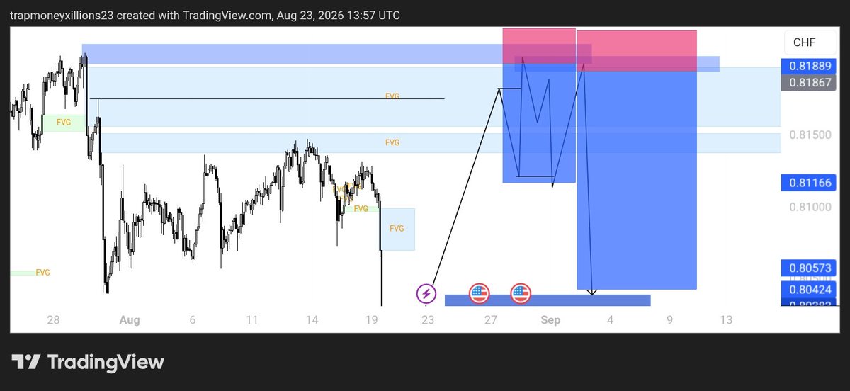 HabibiHalalPips's tweet photo. In my 20s, as the first featured trader of my generation, with my delusional dream of making billions of $ every year. https://t.co/QJBvLiDISh