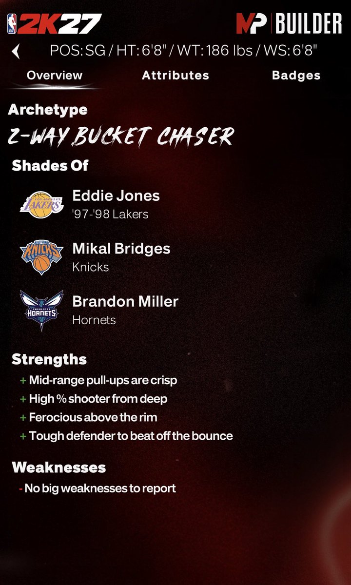 noreachxx's tweet photo. Here’s my NBA 2K27 Brandon Miller / Mikal Bridges Build 🔥🏀

6’9” two-way bucket 🎯
Length, defense, smooth jumper &amp; can score from anywhere 😤🔒
Brandon Miller offense + Mikal Bridges defense = PROBLEM. 💯

#NBA2K27 #2K27 #BrandonMiller #MikalBridges #2KBuilds #2KCommunity #RTG https://t.co/iqNFuN6rxq
