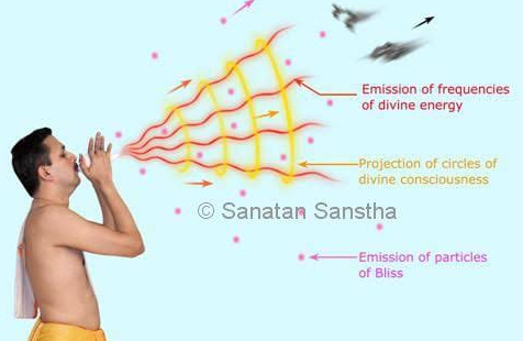 SanatanSanstha's tweet photo. 🐚 The spiritual significance of the Shankh

🔱 The sound of the conch is believed to awaken the Tarak-Marak Principle of the Deity, purify the subtle environment and create a protective sheath of Chaitanya around the Puja implements.

🙏 This is why scriptures prescribe sounding the conch before Puja and Aarti.

📖 Read more: https://t.co/mv7OsGg9Em

#Shankh #HinduTradition #PujaVidhi #Spirituality #SanatanDharma