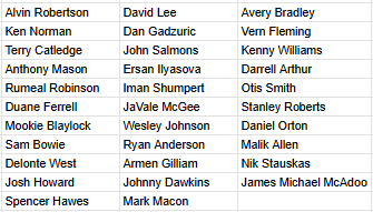 JustinFrancis7's tweet photo. Lots of excitement over the last few days for new &amp; returning players in #NBA2K27

Below is a list of everyone we spotted in the community day MyCareer Eras videos

32 players; including some of the best players from the 90s-10s who were missing from 2K26

Did I miss anyone? https://t.co/LJRnE82AxE