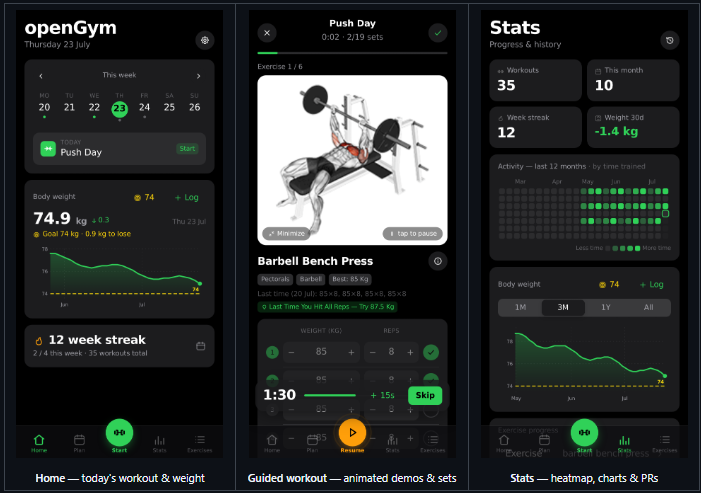 ErickSky's tweet photo. Le tumbaron el github a este dev porque nos dio ABSOLUTAMENTE GRATIS una app para entrenar que no te pide cuenta, suscripción ni guardar tus datos en la nube y que es MUCHÍSIMO MEJOR QUE CUALQUIER OTRA EN LA APP STORE

[openGym]

Un tracker de entrenamiento self-hosted en el que puedes:

• Planificar tu semana
• Seguir entrenamientos guiados
• Registrar cada serie, peso y repeticiones
• Ver PRs, estadísticas y evolución
• Registrar peso corporal
• Crear superseries
• Seguir progresiones automáticas
• Analizar qué músculos estás entrenando
• Usar passkeys / Face ID / Touch ID
• Funcionar offline
• Sin anuncios
• Sin tracking
• Sin suscripción
• Sin depender de los servidores de una empresa

Además, tiene 1.324 ejercicios, importa datos desde FitNotes, Strong y Hevy, y permite exportar todo en JSON.

REPOOO👇