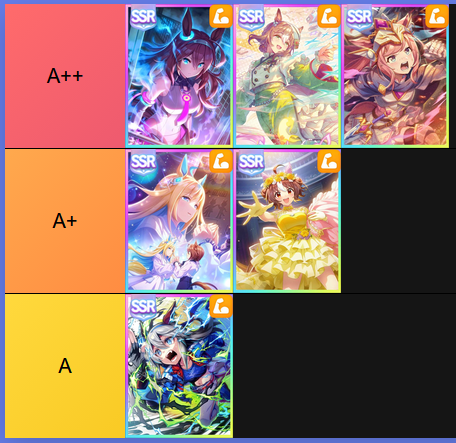 umamusume_note's tweet photo. 📢本日5.5周年 ハフバ🎂！#ウマ娘

今回もSSR引換券＆ステップアップガチャの販売も決定しましたね🎉

そこで昨日、引用元👇
5.5周年SSR引換券 おすすめ交換📒 を投稿済です✍
✅おすすめ表をXにも掲載します💡

残りの根性🔥に加え💡各サポカの選定理由など👀
引用元📒note👇にて、解説しています📝

ぜひご覧いただけたら嬉しいです😊