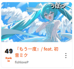 1fishloveP's tweet photo. わあ!!!! 49位!!!!! 本当にありがとうございます!!!!!! みんなのことが本当に大好きです!!! https://t.co/HIvJOl0Mek
