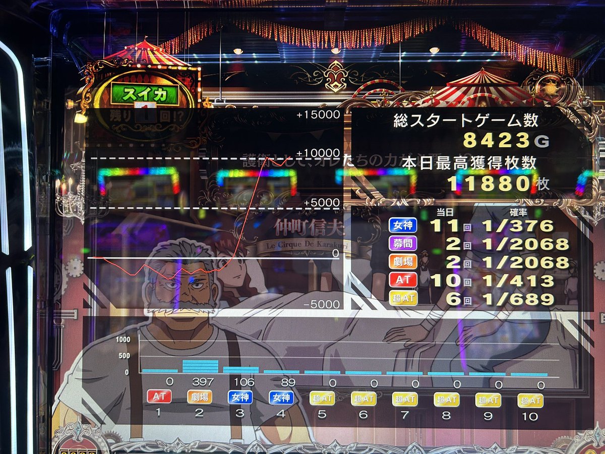 fps_Roxy's tweet photo. からくりサーカス2
万枚ありがとう https://t.co/8uSWB8E96d