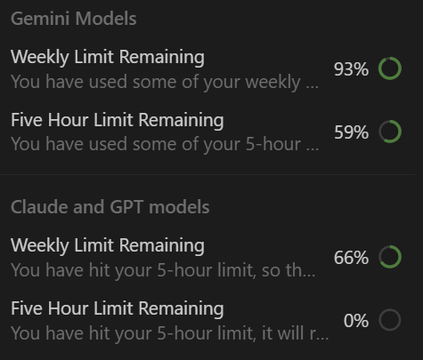 wingineertwt's tweet photo. 2 research-heavy prompts to opus 4.6 thinking and the 5 hr limit is drained into oblivion on antigravity.

stopped mid-research on the second prompt. kinda sad.

no resets so it'll just rot there until 4h30m.

seems kinda deliberate to me ngl, which is kinda obvious, but wycd. https://t.co/feSZxw8Gpj
