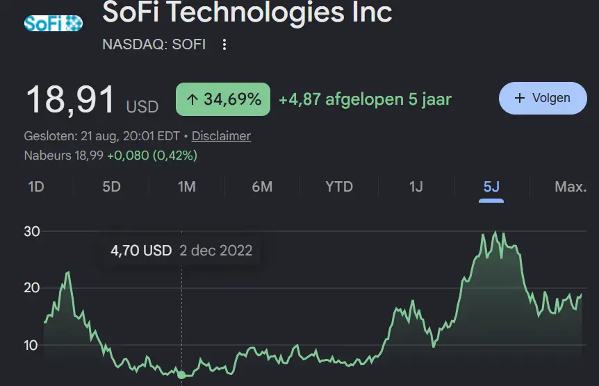 DenWhoward's tweet photo. Legendary comeback for $SOFI has started, please laugh at me in the comments but I know this stock will be $100 https://t.co/h93vdomXDB
