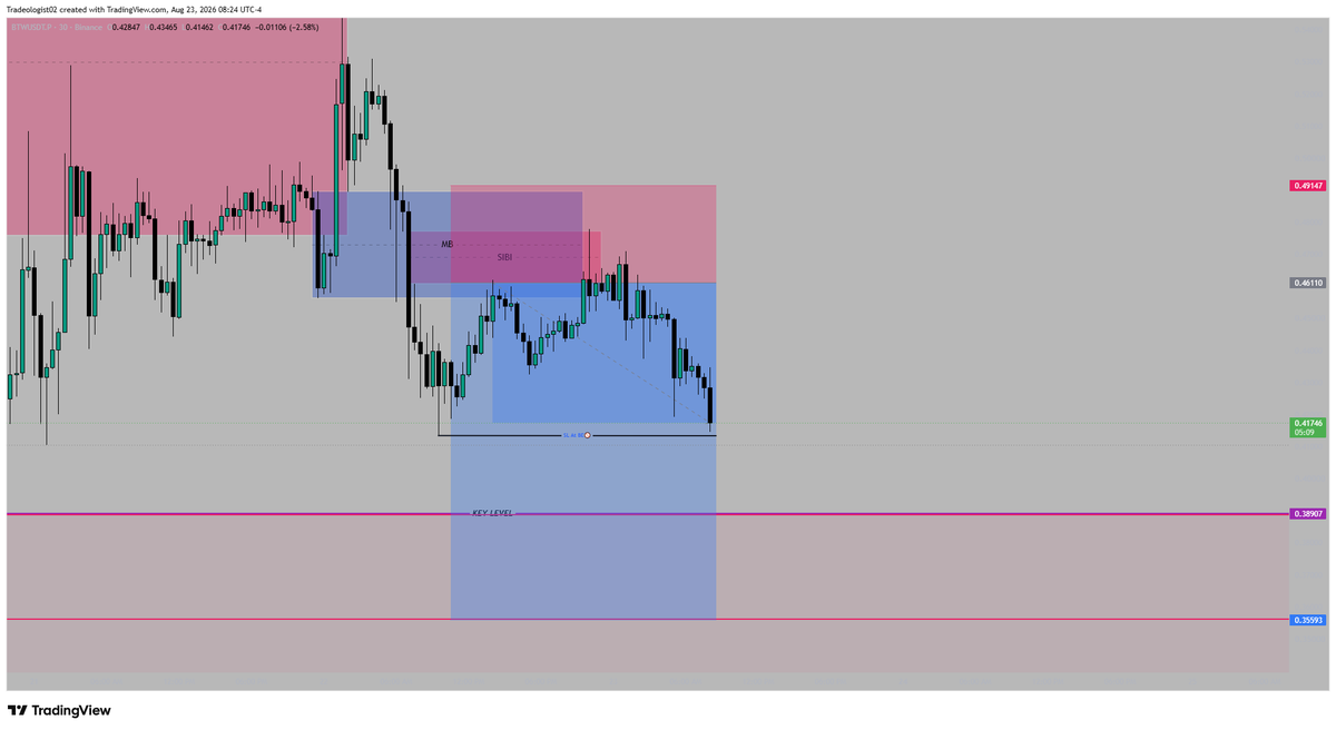 TradewithAryan's tweet photo. finally 1st TP $BTW https://t.co/mv0oDNrwpv