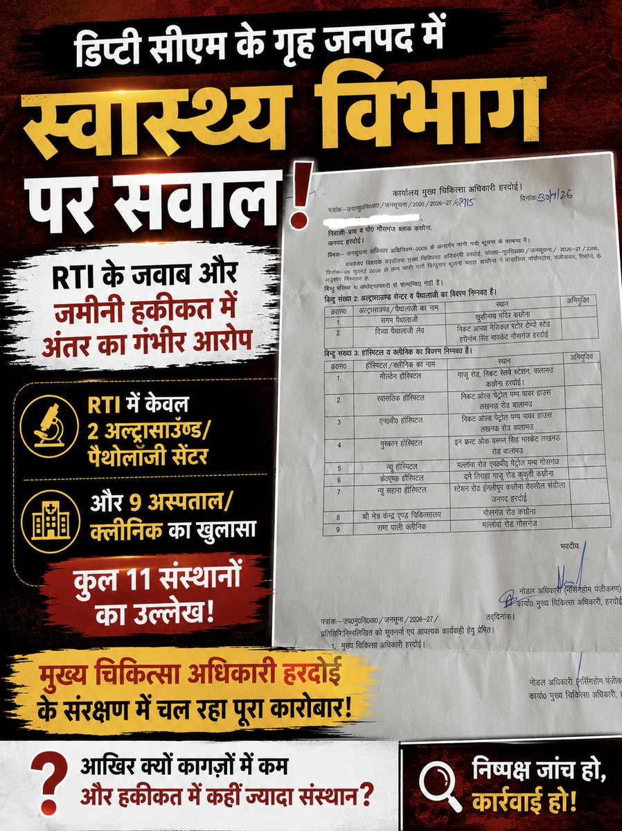 indianup30's tweet photo. #हरदोई 
आरटीआई में खुलासे के बाद भी नहीं हुई कार्रवाई!

डिप्टी सीएम के गृह जनपद हरदोई के विकास खंड #कछौना में स्वास्थ्य विभाग की कार्यप्रणाली पर गंभीर सवाल बरकरार हैं। आरटीआई के जवाब में 2 अल्ट्रासाउंड/पैथोलॉजी सेंटर और 9 अस्पताल/क्लीनिक दर्ज बताए गए, जबकि स्थानीय लोगों का आरोप है कि क्षेत्र में इससे कहीं अधिक स्वास्थ्य संस्थान संचालित हो रहे हैं।

मामला उठने के बाद भी अब तक कार्रवाई नहीं हुई। आखिर जांच कब होगी? अवैध या बिना वैध पंजीकरण संचालित संस्थानों की निष्पक्ष जांच की मांग।

@dmhardoi @myogiadityanath @dhs_hardoi @myogioffice @CMOfficeUP @yadavakhilesh @brajeshpathakup @InfoUPFactCheck 
@MoHFW_INDIA @AyushmanNHA @DeptHealthRes @MhfwGoUP @nhm_up @MeUPGovt @UP_Swasth