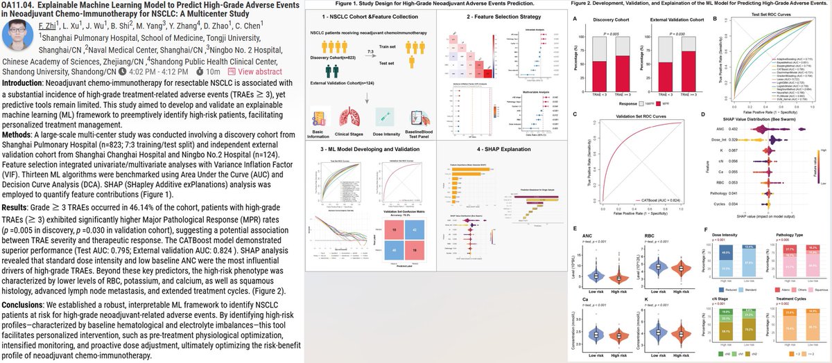 WCLC26 abstract OA11.04 (Zhi et al., Shanghai Pulmonary Hospital): explainable machine learning model (CATBoost with SHAP) predicting Grade >=3 treatment-related adverse events in neoadjuvant chemo-immunotherapy for resectable NSCLC - test AUC 0.795, external validation AUC 0.824; Grade >=3 TRAEs in 46.1% of cohort