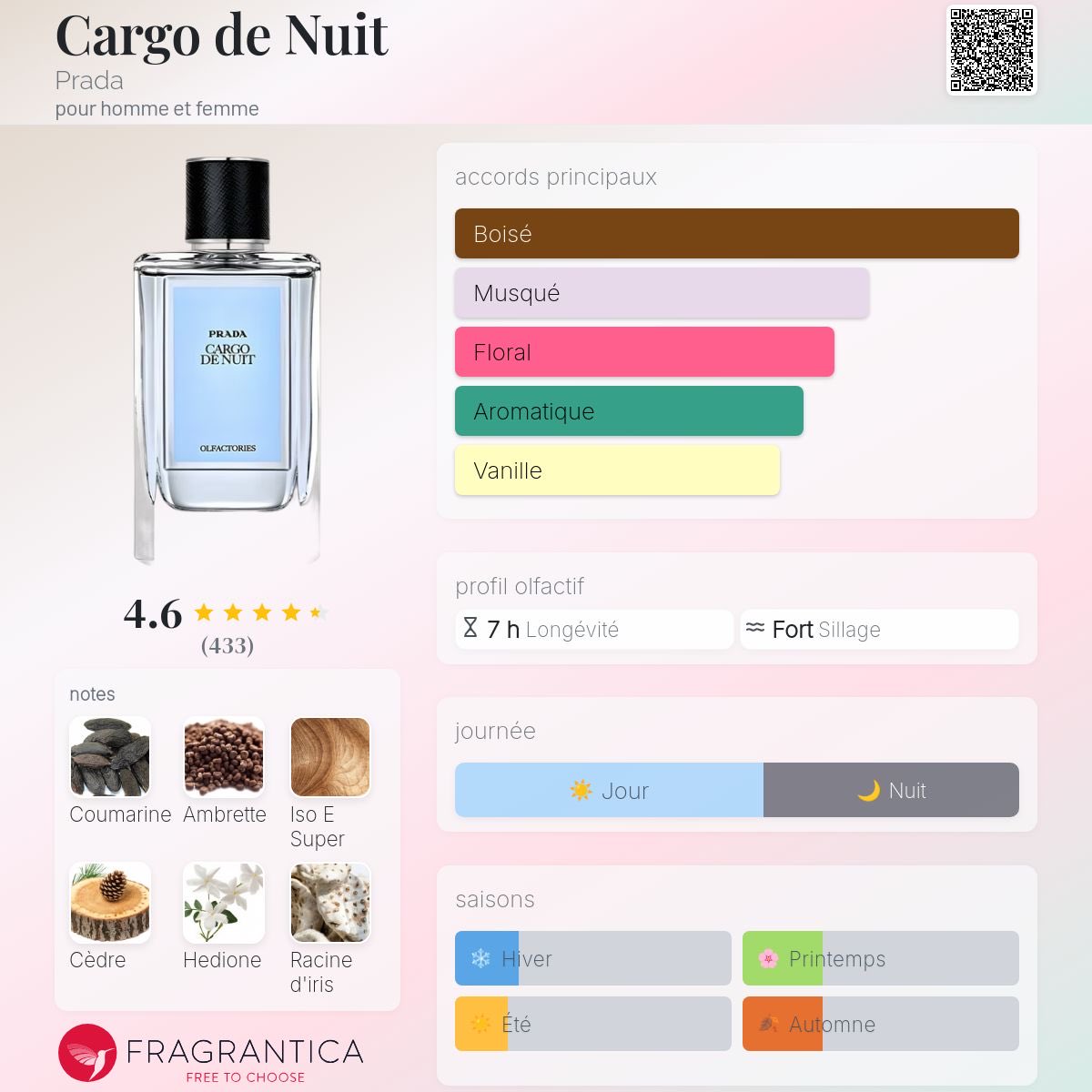 miniparfumeur's tweet photo. parfum du jour, 

excepté les parfums avec du oud, on est sur le seul boisé de ma collection ! 

un parfum frais floral parfait pour les jours de soleil avec un bon vent comme aujourd’hui

en plus je vais aller manger une glace avec ma mère (rien à voir) 

Allez le sentir / 10 https://t.co/YYUvGfCf0q