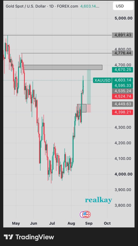 realkayode_'s tweet photo. $XAUUSD 1D OUTLOOK https://t.co/7ob9oHXmWw