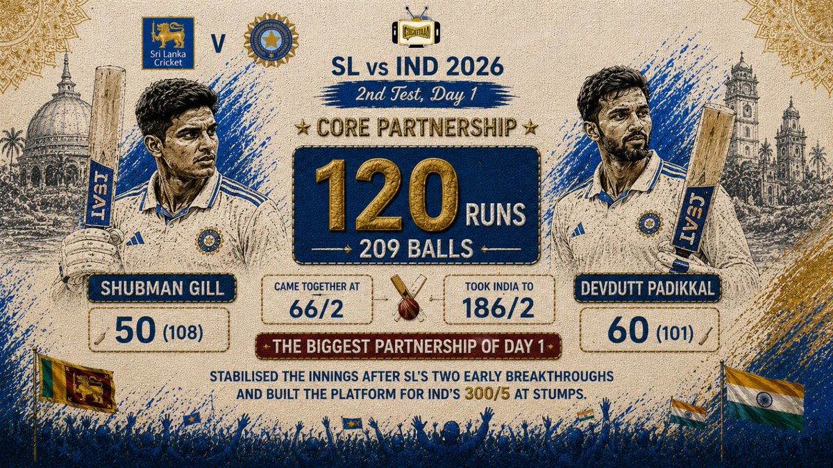 cricketaaaaaa's tweet photo. Sri Lanka vs India — 120-run partnership off 209 balls. https://t.co/TDTKxOGKvC